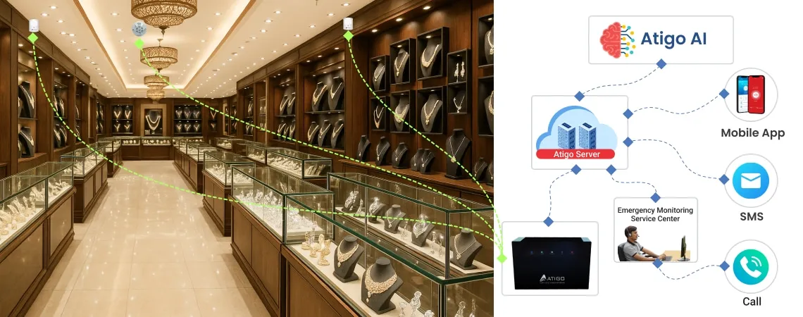 Jeweller and Bullion Shops: How 24/7 Emergency Monitoring Keeps You Safe