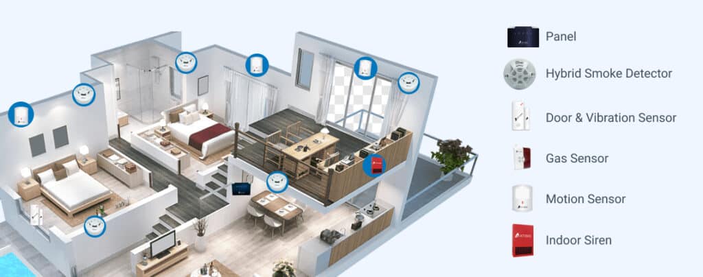 Importance of security alarm system in home security