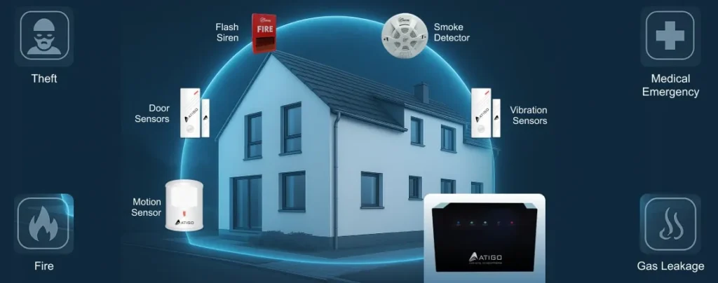 The Four Silent Threats in Your Home: How Atigo’s Smart AIoT System Keeps Your Family Safe