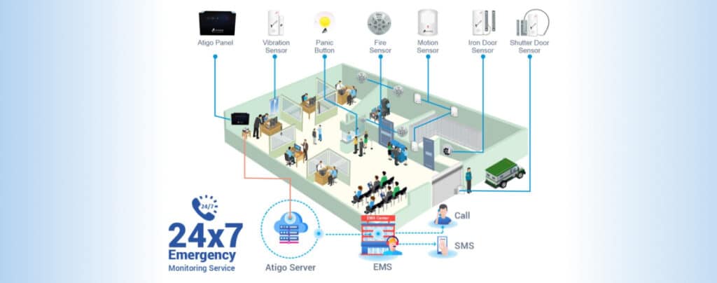 Atigo Security systems for banks