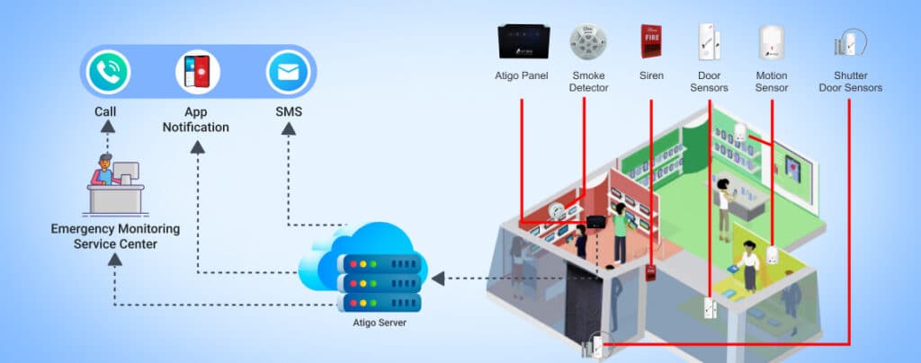 How To Plan A Security System For Mobile Phone Store