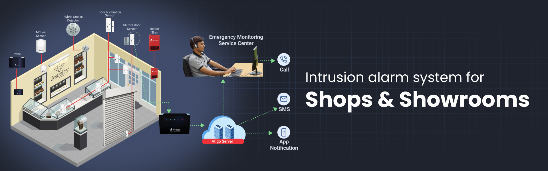 Intrusion alarm system for Shops & Showrooms