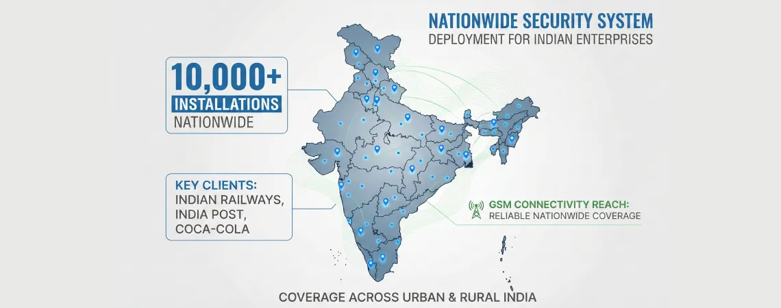 Atigo Smart Security 10,000+ installations across India protecting banks, railways, warehouses and critical infrastructure