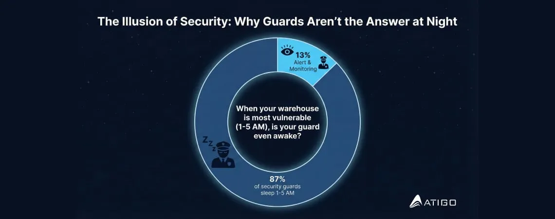 The Human Limitation