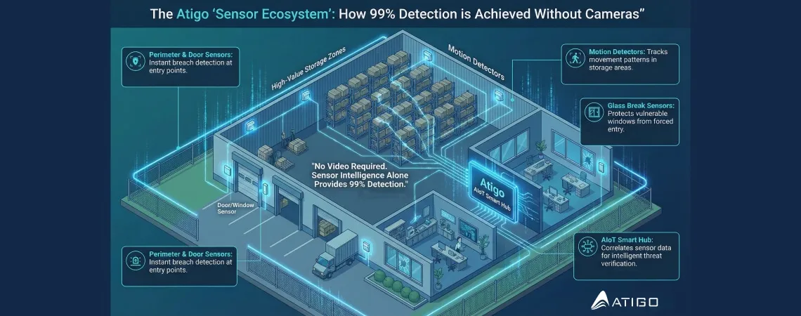 The AIoT Revolution: When Security Systems Think and Act