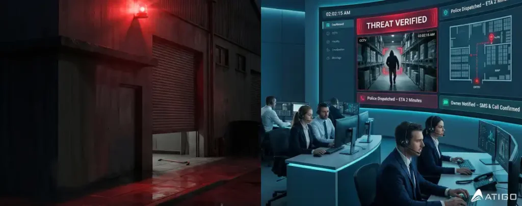 24/7 Emergency Monitoring for Indian Businesses: Why It’s Non-Negotiable in 2026