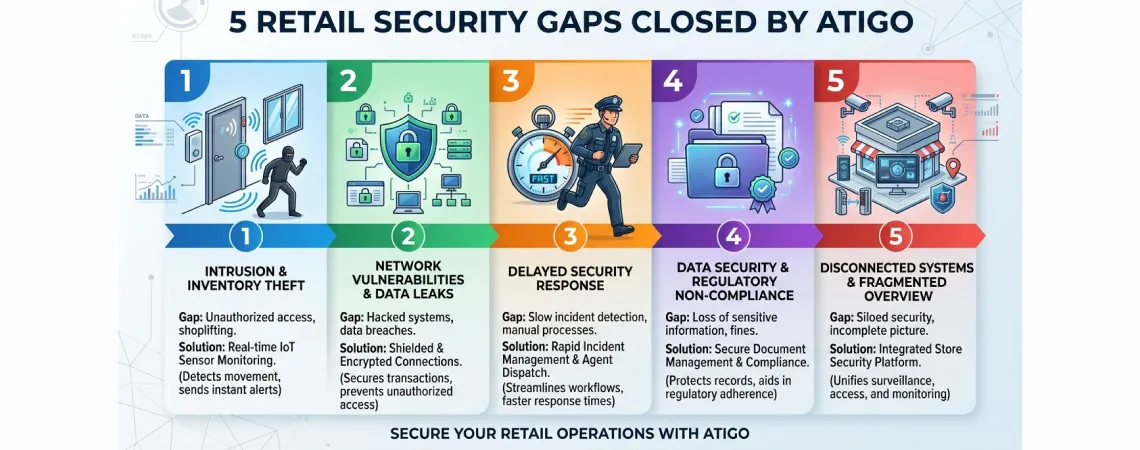 Infographic table showing 5 criminal structural advantages and Atigo's counter-measures