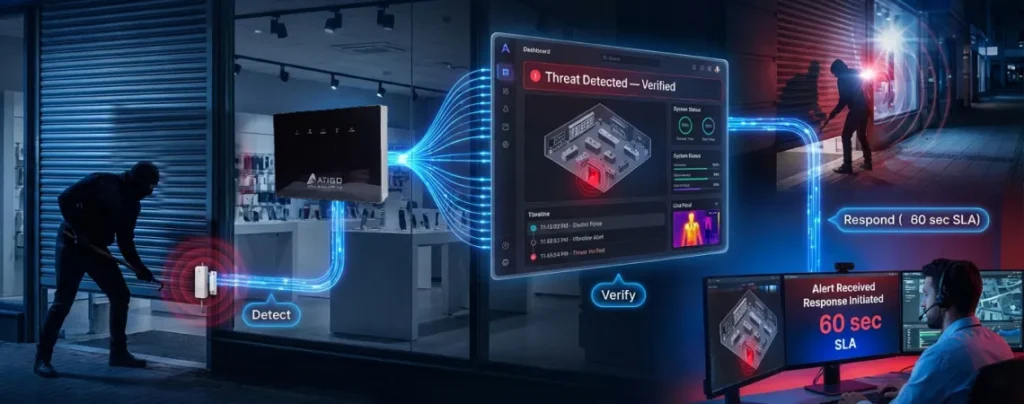 AIoT Security Systems for Retail: How They Work and Why They Matter