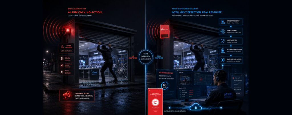 Mobile Phone Store Security System in India: Why a Monitored Alarm Beats a Loud Siren