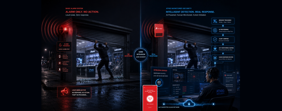 Mobile Phone Store Security System in India: Why a Monitored Alarm Beats a Loud Siren