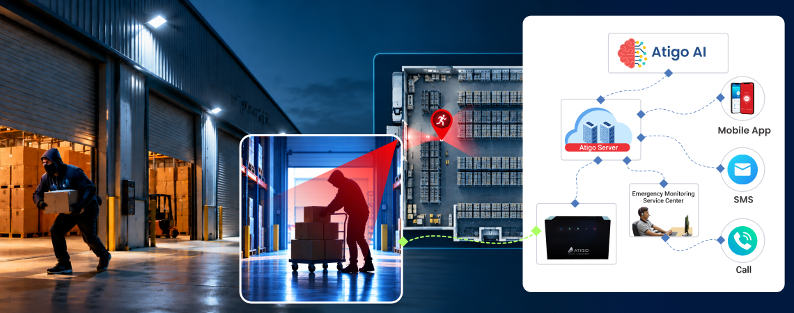 How AIoT is transforming real-time warehouse security in India