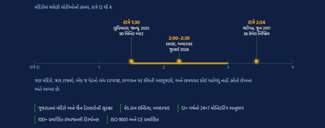 temple-theft-protection-india-Gun